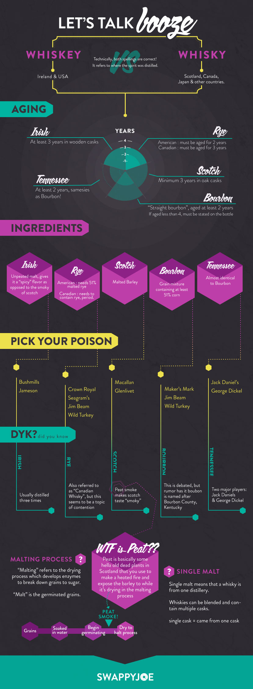 whiskey versus whisky infographic